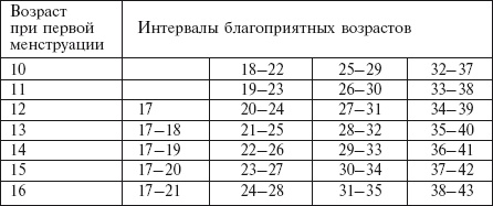 Самая важная российская книга мамы. Беременность. Роды. Первые годы Самая важная российская книга мамы. Беременность. Роды. Первые годы