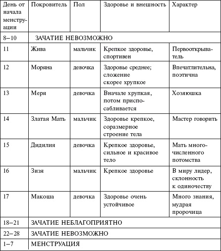 Самая важная российская книга мамы. Беременность. Роды. Первые годы Самая важная российская книга мамы. Беременность. Роды. Первые годы