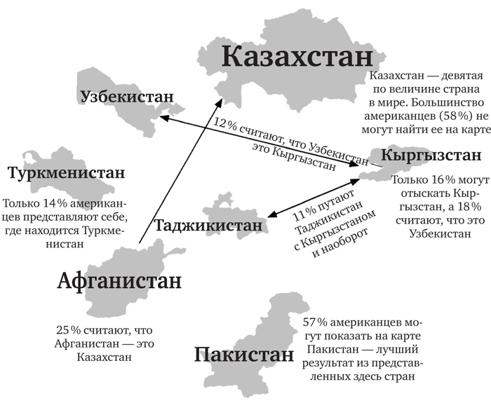 Голова как решето. Зачем включать мозги в эпоху гаджетов и Google Голова как решето. Зачем включать мозги в эпоху гаджетов и Google
