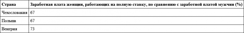 Гендер и власть. Общество, личность и гендерная политика Гендер и власть. Общество, личность и гендерная политика