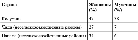 Гендер и власть. Общество, личность и гендерная политика Гендер и власть. Общество, личность и гендерная политика