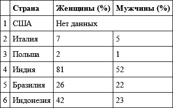 Гендер и власть. Общество, личность и гендерная политика Гендер и власть. Общество, личность и гендерная политика