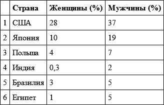 Гендер и власть. Общество, личность и гендерная политика Гендер и власть. Общество, личность и гендерная политика