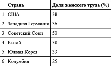 Гендер и власть. Общество, личность и гендерная политика Гендер и власть. Общество, личность и гендерная политика