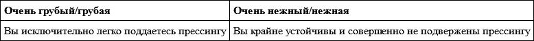 Гендер и власть. Общество, личность и гендерная политика Гендер и власть. Общество, личность и гендерная политика
