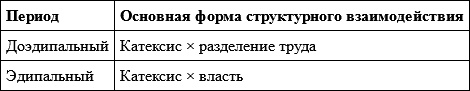 Гендер и власть. Общество, личность и гендерная политика Гендер и власть. Общество, личность и гендерная политика