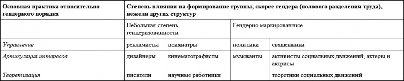 Гендер и власть. Общество, личность и гендерная политика Гендер и власть. Общество, личность и гендерная политика