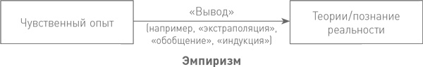 Начало бесконечности. Объяснения, которые меняют мир Начало бесконечности. Объяснения, которые меняют мир
