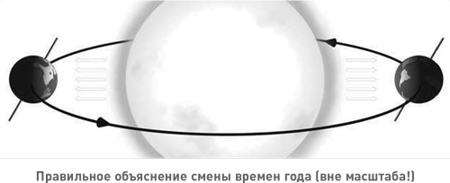 Начало бесконечности. Объяснения, которые меняют мир Начало бесконечности. Объяснения, которые меняют мир