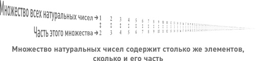 Начало бесконечности. Объяснения, которые меняют мир Начало бесконечности. Объяснения, которые меняют мир