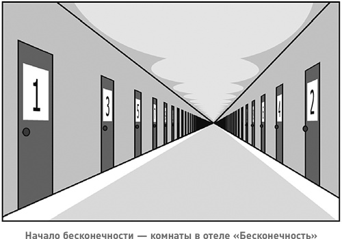 Начало бесконечности. Объяснения, которые меняют мир Начало бесконечности. Объяснения, которые меняют мир