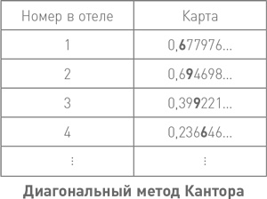Начало бесконечности. Объяснения, которые меняют мир Начало бесконечности. Объяснения, которые меняют мир