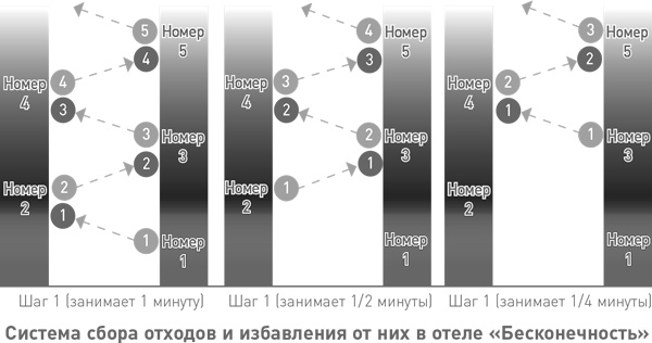 Начало бесконечности. Объяснения, которые меняют мир Начало бесконечности. Объяснения, которые меняют мир