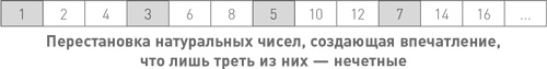 Начало бесконечности. Объяснения, которые меняют мир Начало бесконечности. Объяснения, которые меняют мир