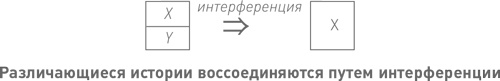 Начало бесконечности. Объяснения, которые меняют мир Начало бесконечности. Объяснения, которые меняют мир
