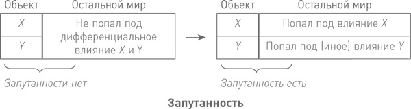Начало бесконечности. Объяснения, которые меняют мир Начало бесконечности. Объяснения, которые меняют мир