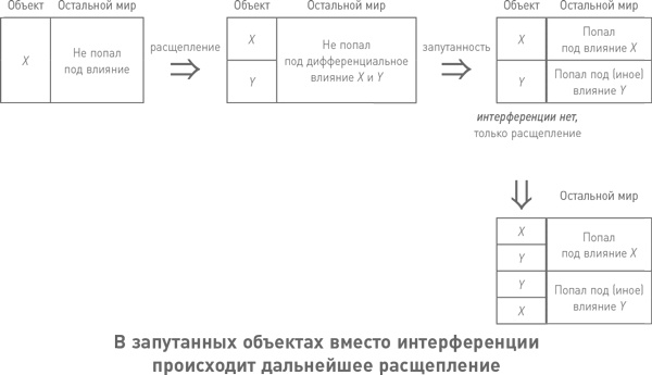 Начало бесконечности. Объяснения, которые меняют мир Начало бесконечности. Объяснения, которые меняют мир