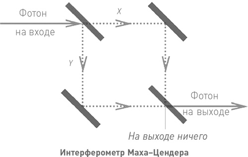 Начало бесконечности. Объяснения, которые меняют мир Начало бесконечности. Объяснения, которые меняют мир