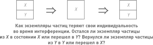 Начало бесконечности. Объяснения, которые меняют мир Начало бесконечности. Объяснения, которые меняют мир