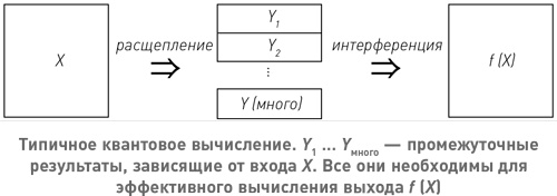 Начало бесконечности. Объяснения, которые меняют мир Начало бесконечности. Объяснения, которые меняют мир