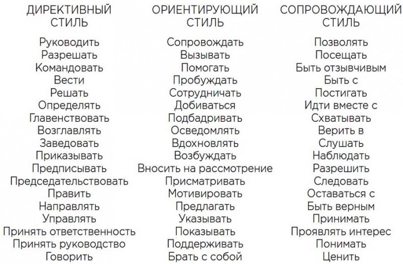 Мотивационное консультирование: как помочь людям измениться Мотивационное консультирование: как помочь людям измениться