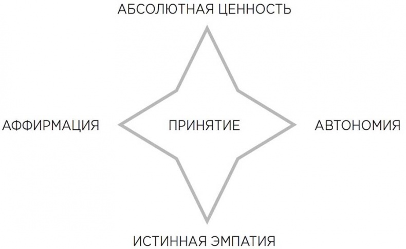 Мотивационное консультирование: как помочь людям измениться Мотивационное консультирование: как помочь людям измениться