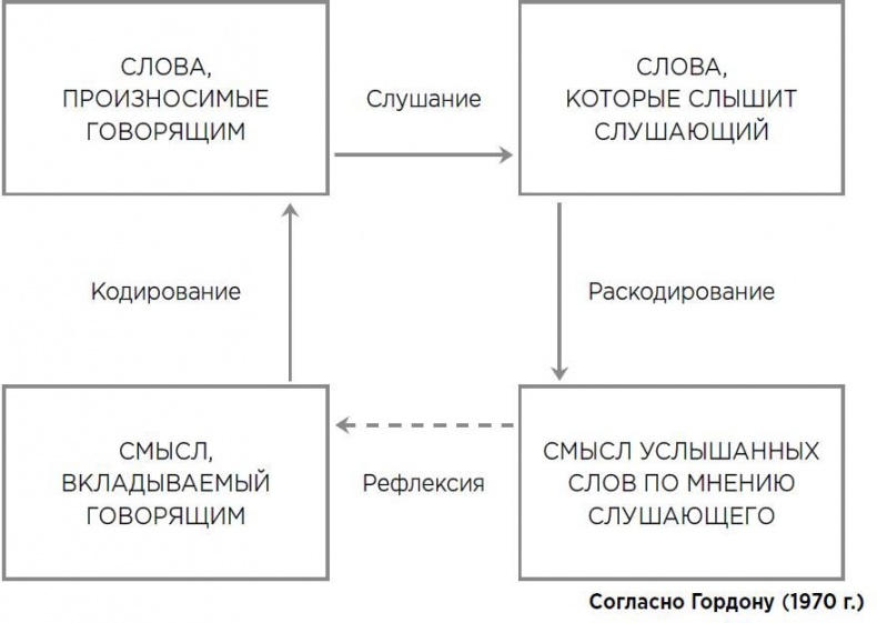 Мотивационное консультирование: как помочь людям измениться Мотивационное консультирование: как помочь людям измениться