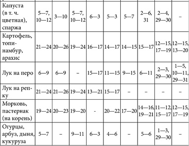 Посевной календарь садовода-огородника на 10 лет Посевной календарь садовода-огородника на 10 лет
