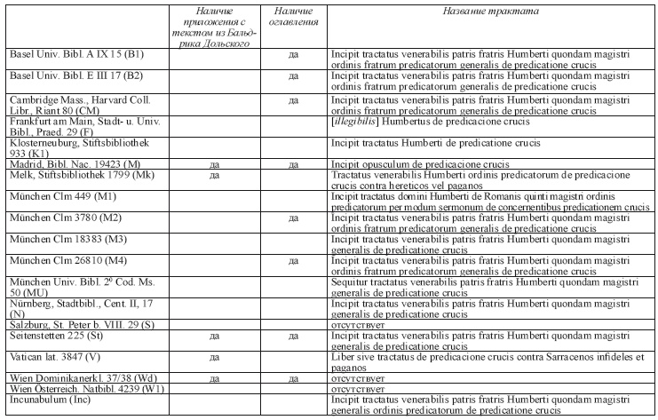 О проповеди креста О проповеди креста