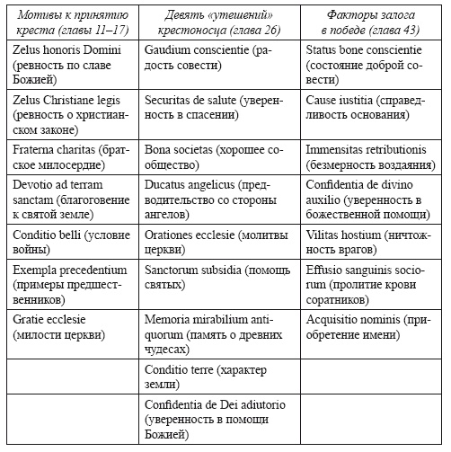 О проповеди креста О проповеди креста