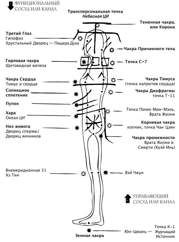 Рэйки Риохо. Моменты медитации Рэйки Риохо. Моменты медитации