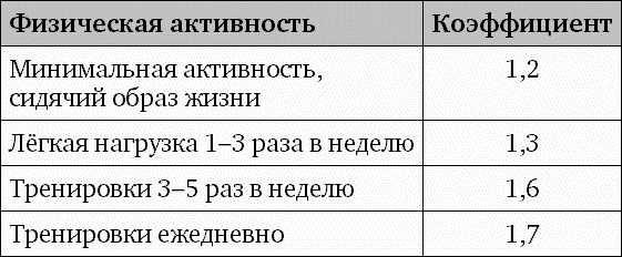 Фрукторианство. Новый взгляд на эволюцию питания человека Фрукторианство. Новый взгляд на эволюцию питания человека