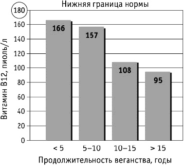 Фрукторианство. Новый взгляд на эволюцию питания человека Фрукторианство. Новый взгляд на эволюцию питания человека