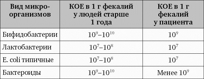 Фрукторианство. Новый взгляд на эволюцию питания человека Фрукторианство. Новый взгляд на эволюцию питания человека