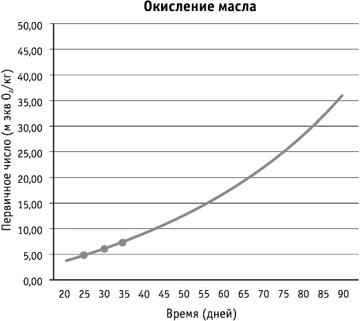 Фрукторианство. Новый взгляд на эволюцию питания человека Фрукторианство. Новый взгляд на эволюцию питания человека