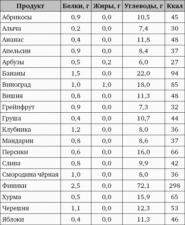 Фрукторианство. Новый взгляд на эволюцию питания человека Фрукторианство. Новый взгляд на эволюцию питания человека