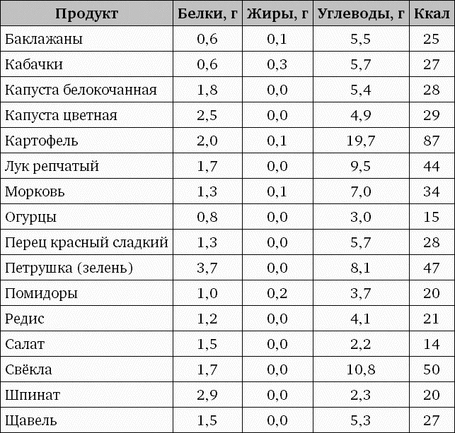 Фрукторианство. Новый взгляд на эволюцию питания человека Фрукторианство. Новый взгляд на эволюцию питания человека