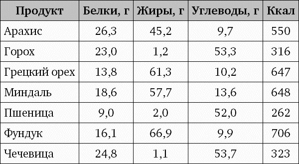 Фрукторианство. Новый взгляд на эволюцию питания человека Фрукторианство. Новый взгляд на эволюцию питания человека