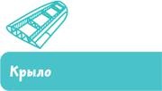 Самолеты и авиация Самолеты и авиация