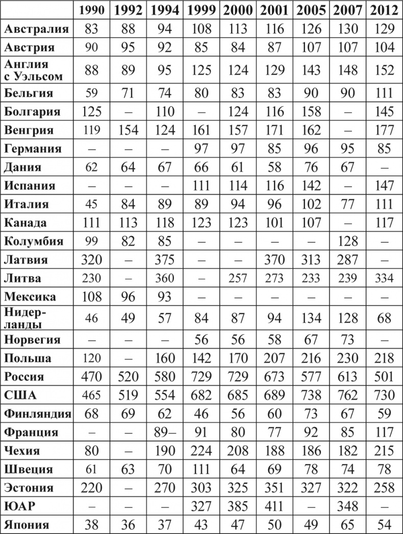 Социальное насилие Социальное насилие