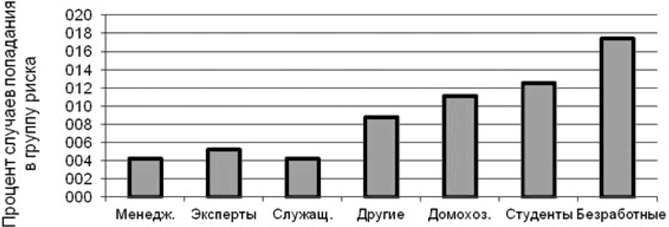 Социальное насилие Социальное насилие