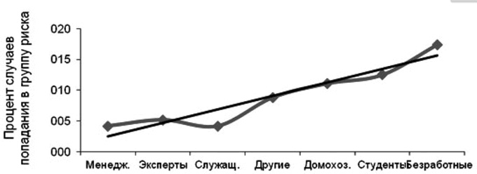 Социальное насилие Социальное насилие