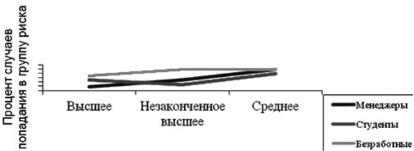Социальное насилие Социальное насилие