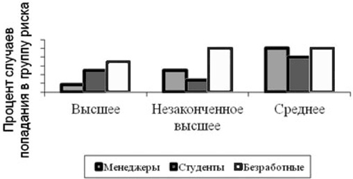 Социальное насилие Социальное насилие