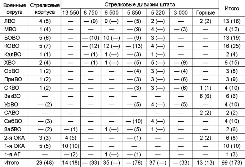 Прибалтийский плацдарм (1939-1940 гг.). Возвращение Советского Союза на берега Балтийского моря Прибалтийский плацдарм (1939-1940 гг.). Возвращение Советского Союза на берега Балтийского моря