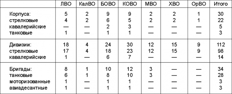 Прибалтийский плацдарм (1939-1940 гг.). Возвращение Советского Союза на берега Балтийского моря Прибалтийский плацдарм (1939-1940 гг.). Возвращение Советского Союза на берега Балтийского моря