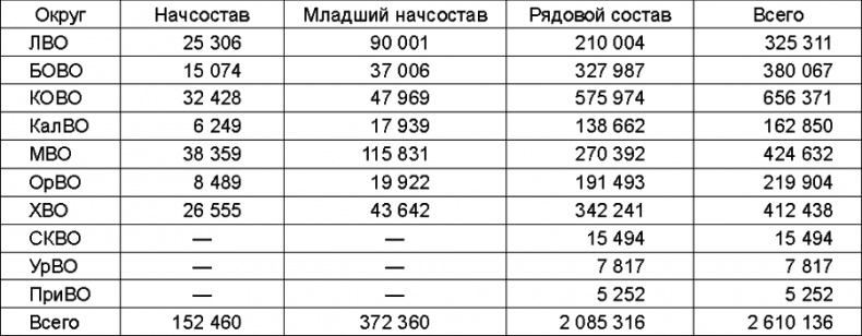 Прибалтийский плацдарм (1939-1940 гг.). Возвращение Советского Союза на берега Балтийского моря Прибалтийский плацдарм (1939-1940 гг.). Возвращение Советского Союза на берега Балтийского моря
