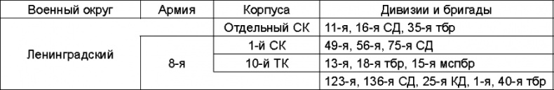 Прибалтийский плацдарм (1939-1940 гг.). Возвращение Советского Союза на берега Балтийского моря Прибалтийский плацдарм (1939-1940 гг.). Возвращение Советского Союза на берега Балтийского моря