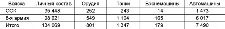 Прибалтийский плацдарм (1939-1940 гг.). Возвращение Советского Союза на берега Балтийского моря Прибалтийский плацдарм (1939-1940 гг.). Возвращение Советского Союза на берега Балтийского моря