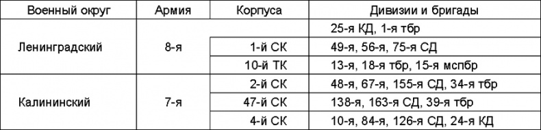 Прибалтийский плацдарм (1939-1940 гг.). Возвращение Советского Союза на берега Балтийского моря Прибалтийский плацдарм (1939-1940 гг.). Возвращение Советского Союза на берега Балтийского моря
